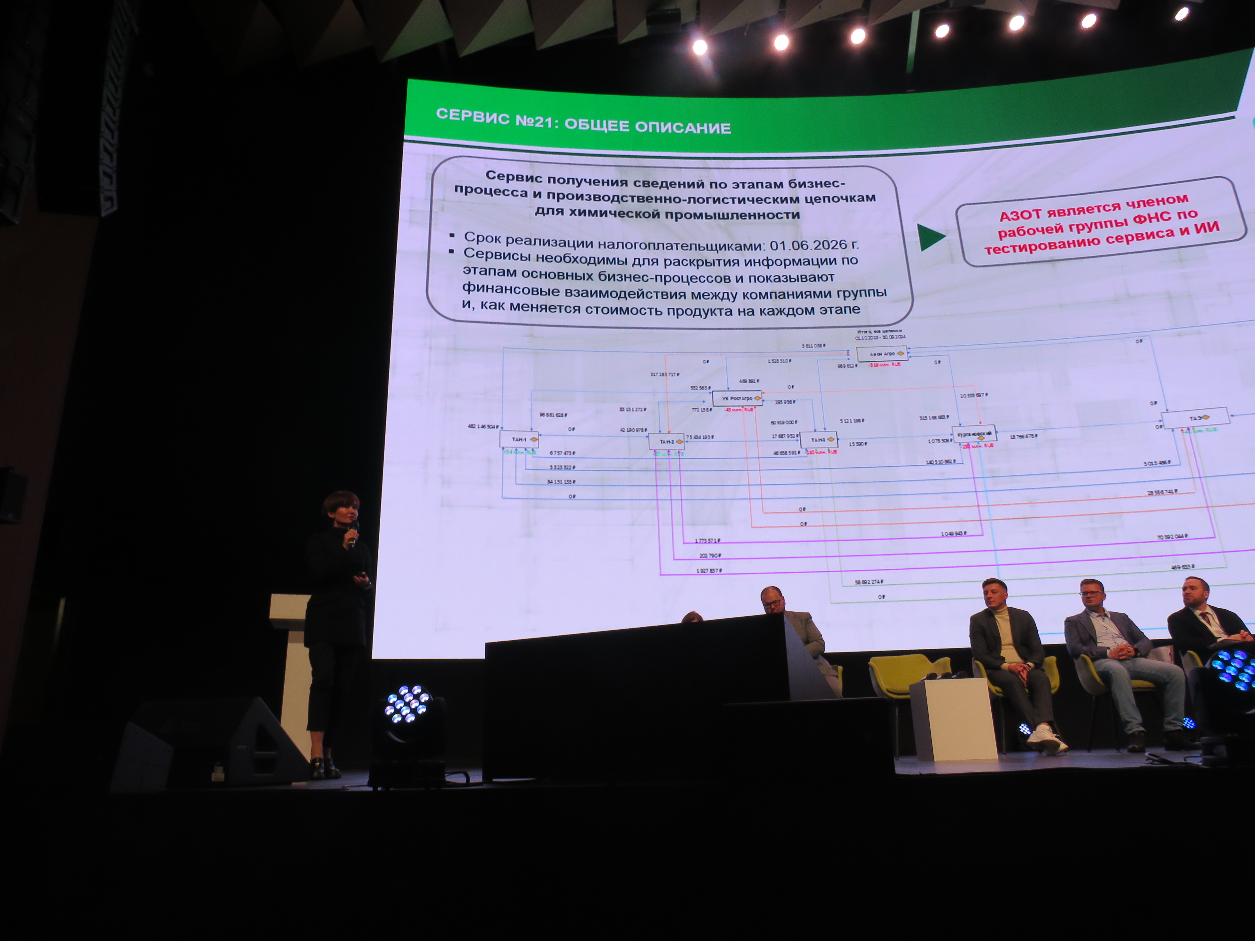 Юбилейный форум по налоговому мониторингу: Азот